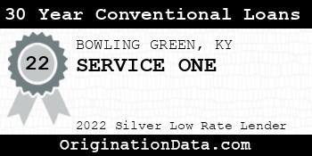 SERVICE ONE 30 Year Conventional Loans silver