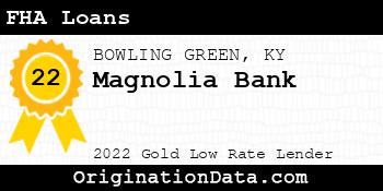 Magnolia Bank FHA Loans gold