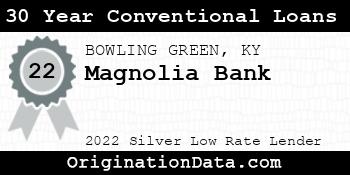 Magnolia Bank 30 Year Conventional Loans silver