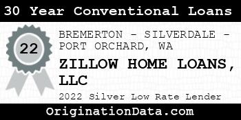 ZILLOW HOME LOANS 30 Year Conventional Loans silver
