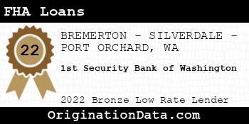 1st Security Bank of Washington FHA Loans bronze