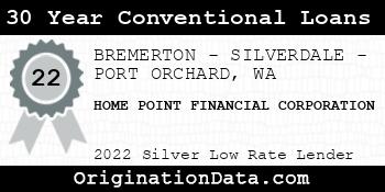 HOME POINT FINANCIAL CORPORATION 30 Year Conventional Loans silver