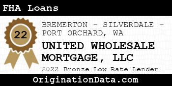 UNITED WHOLESALE MORTGAGE FHA Loans bronze