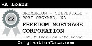 FREEDOM MORTGAGE CORPORATION VA Loans silver