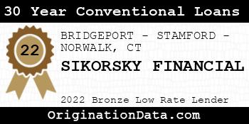 SIKORSKY FINANCIAL 30 Year Conventional Loans bronze