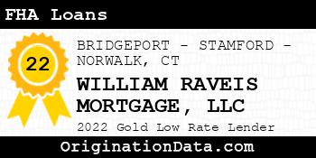 WILLIAM RAVEIS MORTGAGE FHA Loans gold
