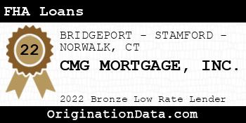CMG MORTGAGE FHA Loans bronze