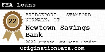 Newtown Savings Bank FHA Loans bronze