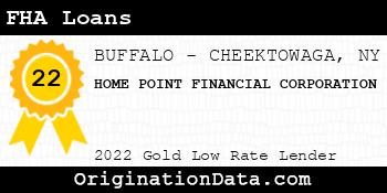 HOME POINT FINANCIAL CORPORATION FHA Loans gold