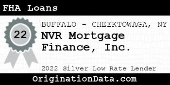 NVR Mortgage Finance FHA Loans silver