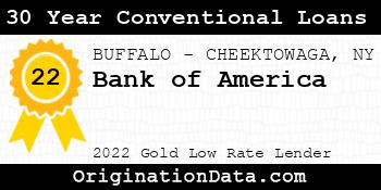 Bank of America 30 Year Conventional Loans gold