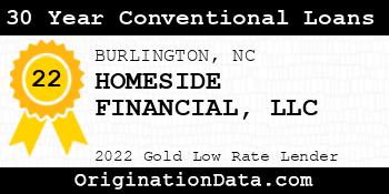 HOMESIDE FINANCIAL 30 Year Conventional Loans gold