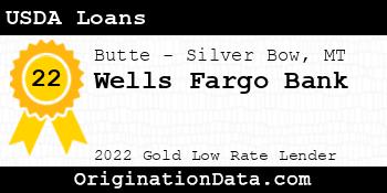 Wells Fargo Bank USDA Loans gold