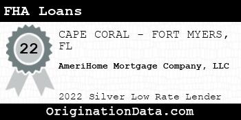 AmeriHome Mortgage Company FHA Loans silver