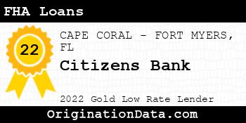 Citizens Bank FHA Loans gold