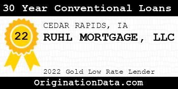 RUHL MORTGAGE 30 Year Conventional Loans gold