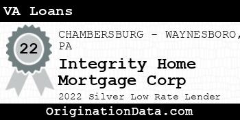 Integrity Home Mortgage Corp VA Loans silver