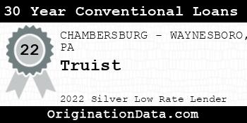 Truist 30 Year Conventional Loans silver