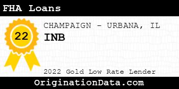 INB FHA Loans gold
