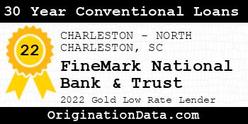 FineMark National Bank & Trust 30 Year Conventional Loans gold