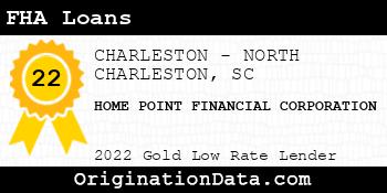 HOME POINT FINANCIAL CORPORATION FHA Loans gold