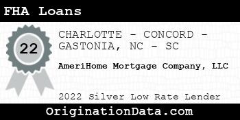 AmeriHome Mortgage Company FHA Loans silver