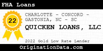 QUICKEN LOANS FHA Loans gold