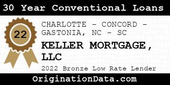 KELLER MORTGAGE 30 Year Conventional Loans bronze