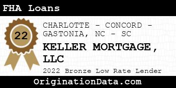KELLER MORTGAGE FHA Loans bronze