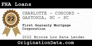 First Guaranty Mortgage Corporation FHA Loans bronze