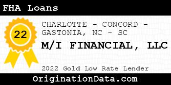 M/I FINANCIAL FHA Loans gold