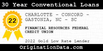 FINANCIAL RESOURCES FEDERAL CREDIT UNION 30 Year Conventional Loans gold