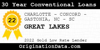 GREAT LAKES 30 Year Conventional Loans gold