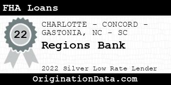 Regions Bank FHA Loans silver