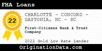 First-Citizens Bank & Trust Company FHA Loans gold
