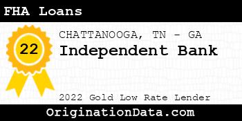 Independent Bank FHA Loans gold