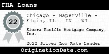 Sierra Pacific Mortgage Company FHA Loans silver
