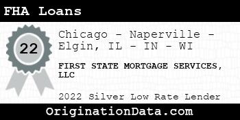 FIRST STATE MORTGAGE SERVICES FHA Loans silver