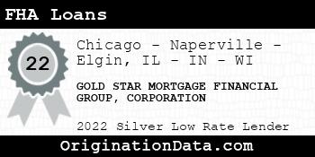 GOLD STAR MORTGAGE FINANCIAL GROUP CORPORATION FHA Loans silver