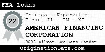 AMERICAN FINANCING CORPORATION FHA Loans silver
