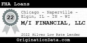 M/I FINANCIAL FHA Loans silver