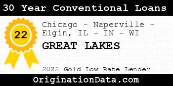 GREAT LAKES 30 Year Conventional Loans gold