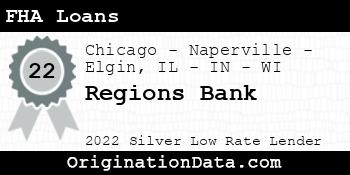 Regions Bank FHA Loans silver