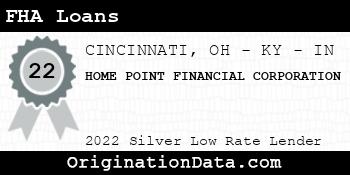 HOME POINT FINANCIAL CORPORATION FHA Loans silver