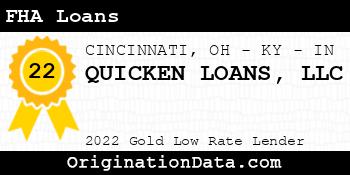QUICKEN LOANS FHA Loans gold
