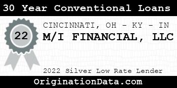 M/I FINANCIAL 30 Year Conventional Loans silver