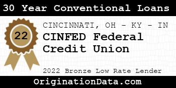 CINFED Federal Credit Union 30 Year Conventional Loans bronze