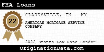 AMERICAN MORTGAGE SERVICE COMPANY FHA Loans bronze