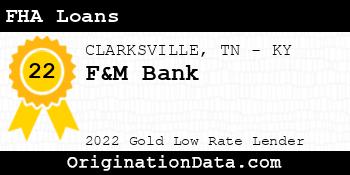 F&M Bank FHA Loans gold