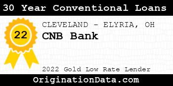 CNB Bank 30 Year Conventional Loans gold